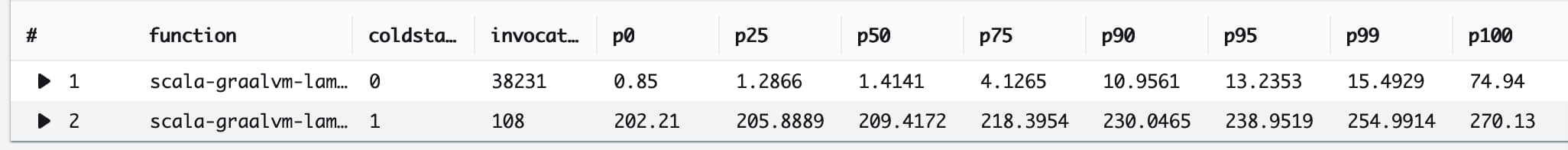 A screenshot of a table showing the results of my experiment.